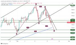 NASDAQ - February 21, 2024