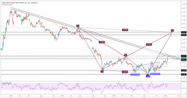 سهم الزامل واهداف بعيدة للصعود