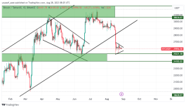 BTC - August 28, 2023