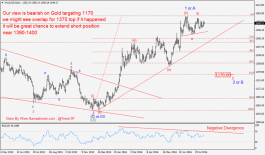 Gold on Road-Map - 18 Aug.