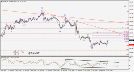 USD / JPY  in  buying zone - 16 Aug.