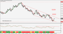 USD / JPY  - 14 Aug.