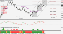 المؤشر العام لسوق دبي - 27 اغسطس