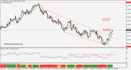 USD / JPY  breakout - 16 Aug.