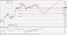 المؤشر العام لسوق دبي 25 سبتمبر