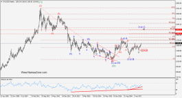 Gold Overview on road map