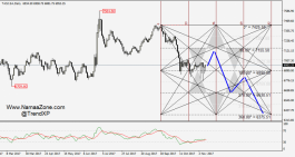 Update TASI Road Map - November