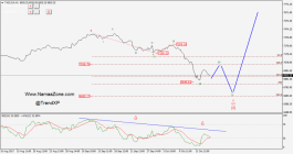 An update for the Saudi Tasi movement - October 16
