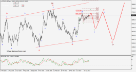 المؤشر العام لسوق دبي - 18 سبتمبر