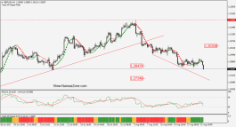 GBP/USD Technical - 22 Aug.