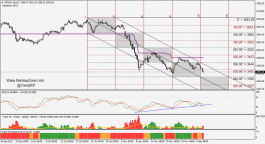 خارطة الطريق الفنية لسوق دبي - ديسمبر