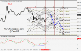 TASI Technical Road Map - December