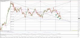 التقرير الفني لاسواق الفوريكس - 13 فبراير