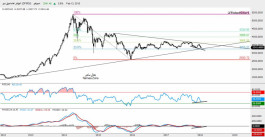 التقرير الفني لسوق دبي - 13 فبراير