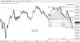 التقرير الفني لسوق دبي - 10 مارس