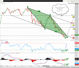 التقرير الفني لسوق دبي - 18 مارس