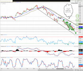 التقرير الفني لسهم اعمار والدار - 20 مارس