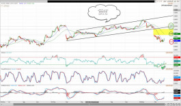 تحليلل سهم بنك دبى الاسلامى