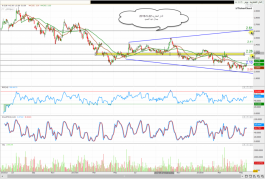 سهم الدار العقاريه
