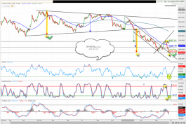 المؤشر العام لسوق دبى