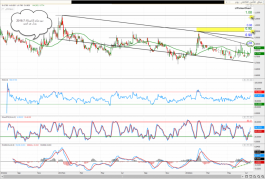 سهم ميثاق للمراقبه