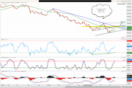 مؤشر دبى واهداف قصيره الاجل