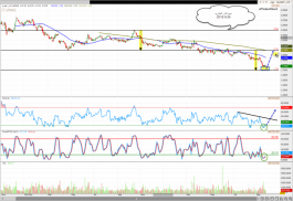 سهم الدار العقاريه