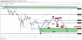 التحليل الفني للبيتكوين ليوم 28 مايو 2021
