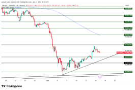 BTC - 17 يونيو 2026