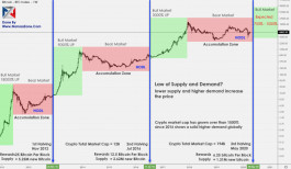 البيتكوين الى 50 الف دولار في موعد الإنقسام فهل أنت مستعد ؟