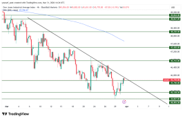 DOW JONES - March 31, 2026