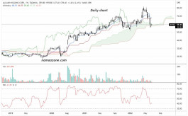 Share Alujain (2170) - June 27
