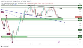 DOW JONES - March 2, 2023