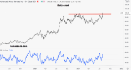 سهم إيه إم دي - 29 يوليو
