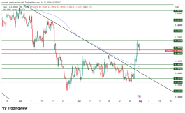 EURUSD- 31 يوليو 2026
