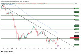 BTC - 2 يوليو 2026
