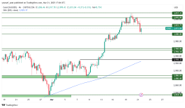 GOLD - 21 مارس 2025