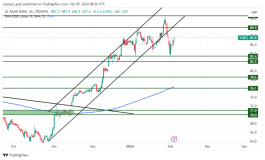Al Rajhi Bank shares - February 5, 2024