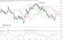 Glass Arrow (2150) - May 31