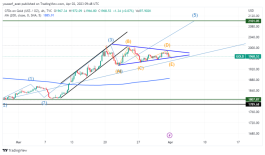 GOLD - April 2, 2023