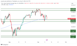 DOW JONES - September 19, 2024