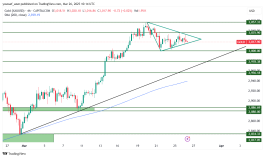 GOLD - 26 مارس 2025