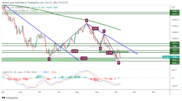 NASDAQ- October 10, 2022