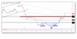walaa moves up as expected