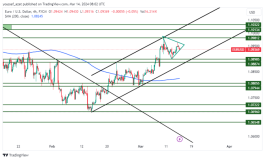 EURUSD - March 14, 2024