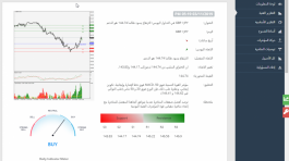 Technical analyzes and recommendations for global markets