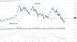 Tesla Stock (TSLA) - May 30