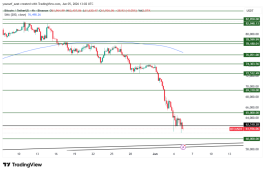 BTC - 5 يونيو 2026