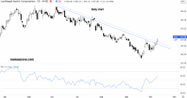 سهم لوكهيد مارتن -11 أكتوبر 