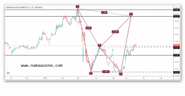 Emaar shares and the probability of an end cross